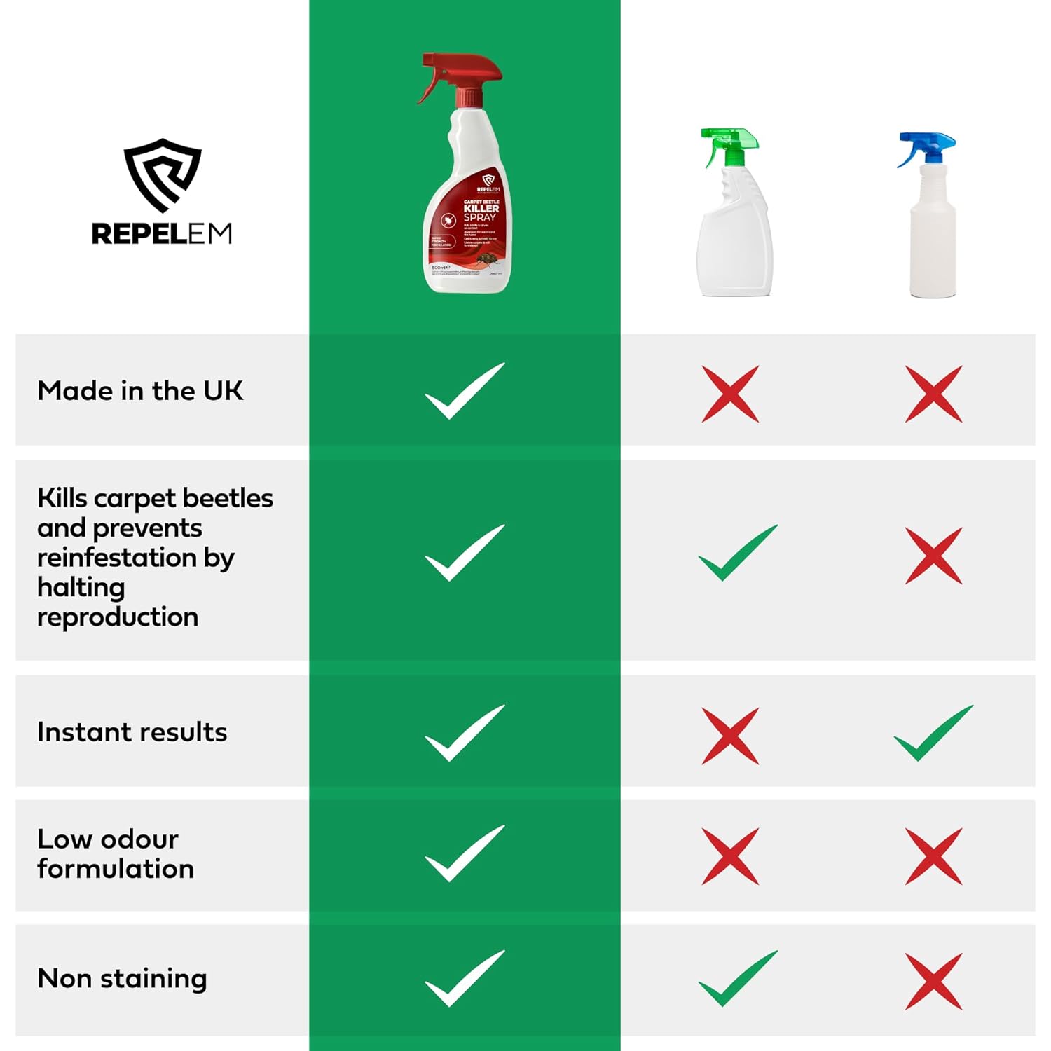 REPELEM Termite Killer Spray