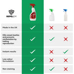 REPELEM Termite Killer Spray