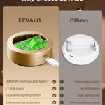 💡Magnetic Painting Light with 13 Lighting Modes 3 PACK