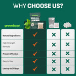 Rodent Repellent Pouches – Extra Strength Peppermint & Rosemary